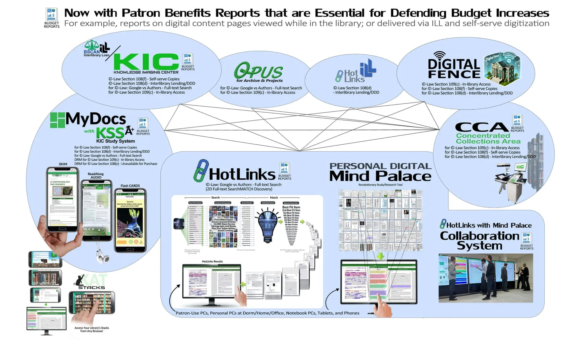 DSE diagram