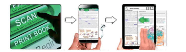 Scanning a print book at a KIC station and opening the result on a phone