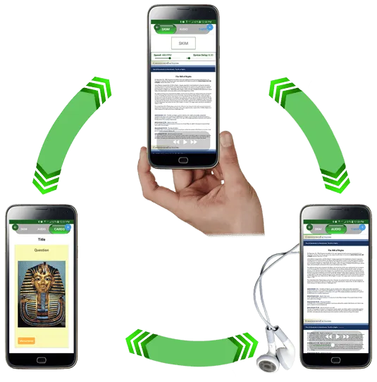 The three MyDocs study tools used in a cycle